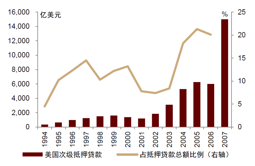 资料来源:万得资讯,中金公司研究部
