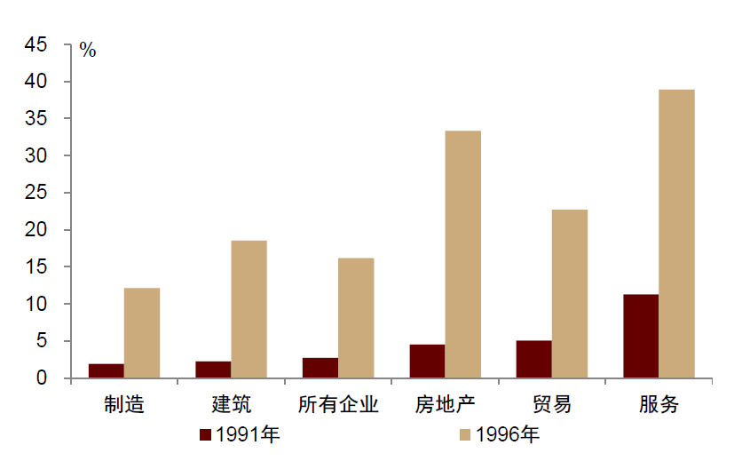 资料来源:万得资讯,中金公司研究部