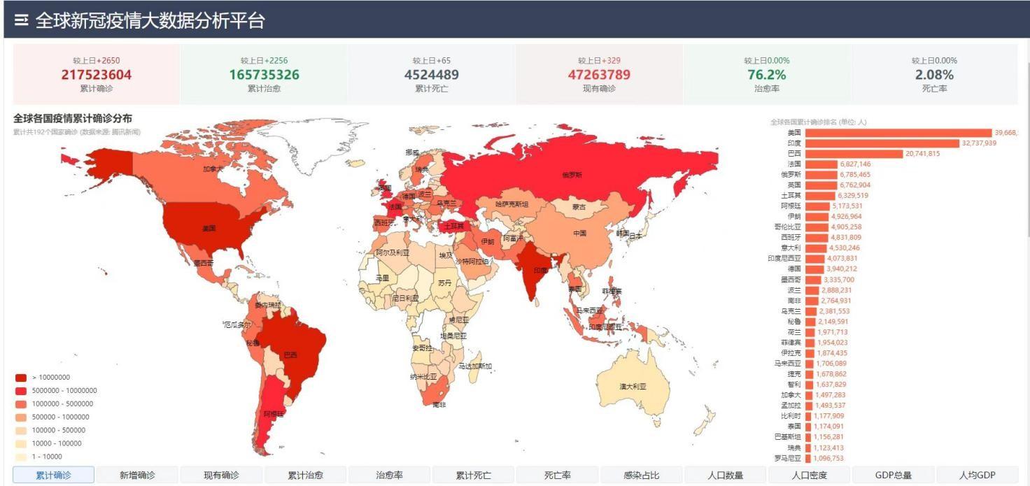 全国最新疫情地图全球图片