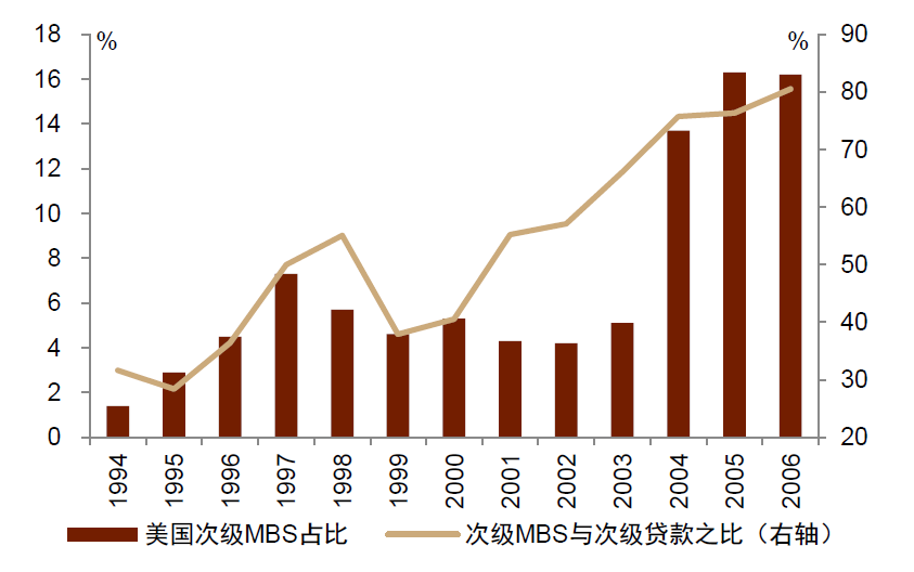 资料来源:万得资讯,中金公司研究部