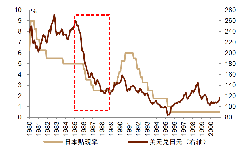 资料来源:万得资讯,中金公司研究部