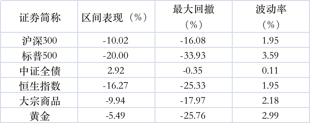 (数据来源:wind,统计区间:2020年1月1日-2020年3月31日)