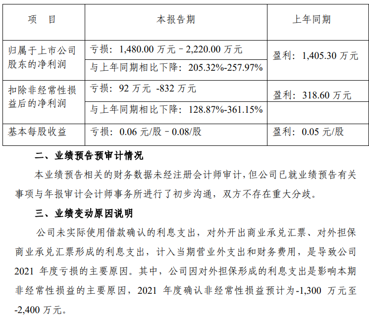 来源:*ST西发公告