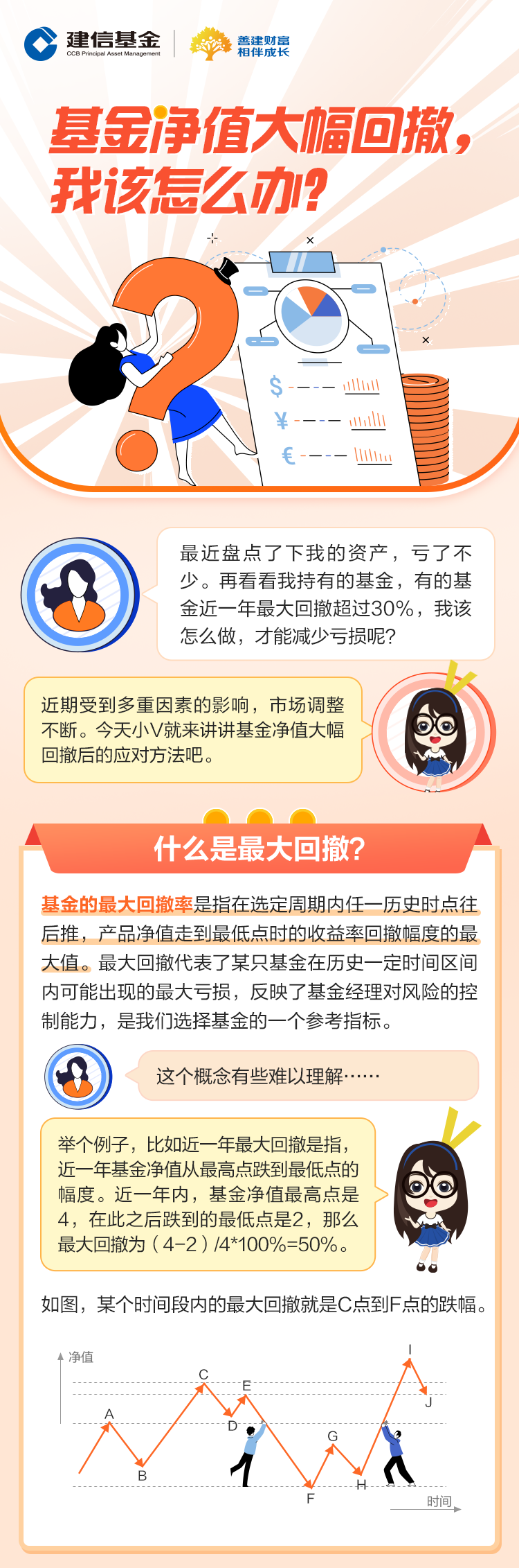 “【微信红包】基金净值大幅回撤，我该怎么办？