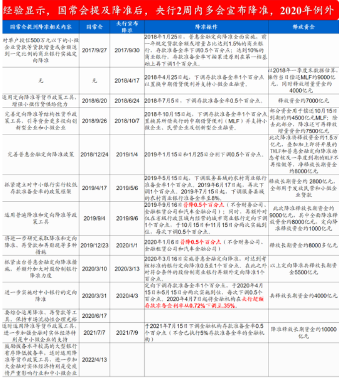 来源:国金证券