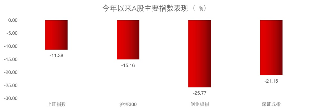 (数据来源:wind,统计区间:2022年1月1日-2022年4月14日)