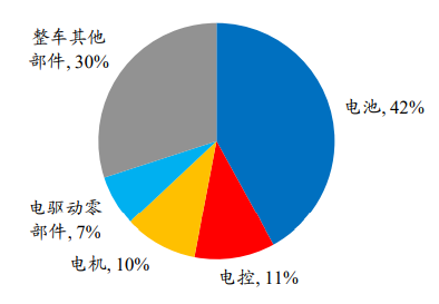 资料来源：ofweek、开源证券研究所