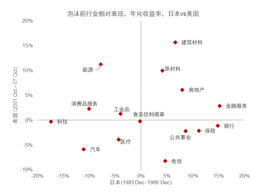 资料来源:万得资讯,中金公司研究部