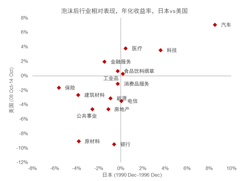 资料来源:万得资讯,中金公司研究部