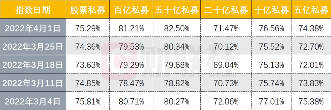 百亿私募仓位连续三周提升，积极信号正在逐步显现，获私募调研最多竟是“医械茅”