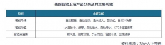 数据来源：观研天下数据中心整理