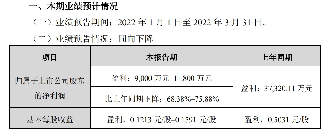 顺鑫农业2022年第一季度业绩预告截图