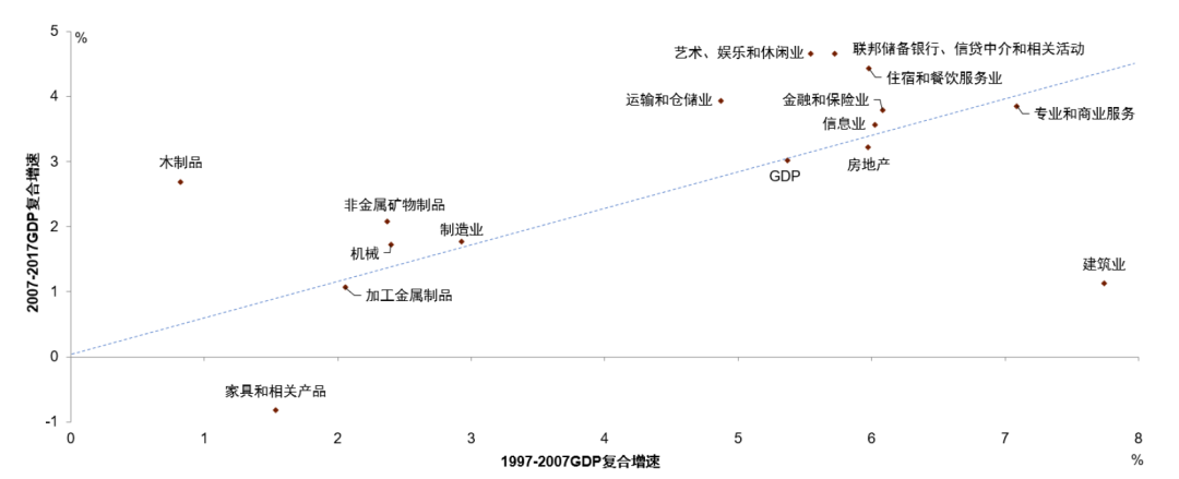 资料来源:万得资讯,中金公司研究部