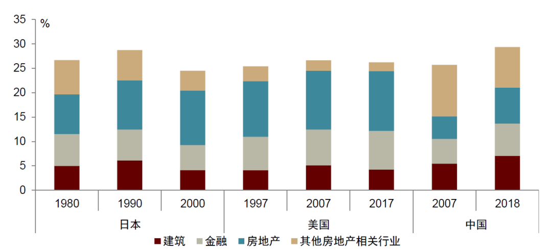 资料来源:万得资讯,中金公司研究部
