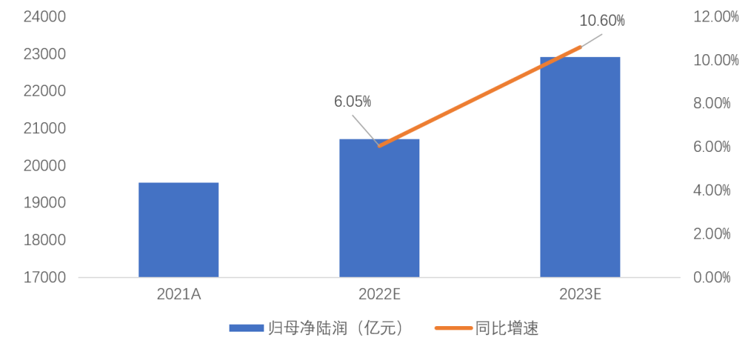 数据来源:Wind,截至2022/4/8