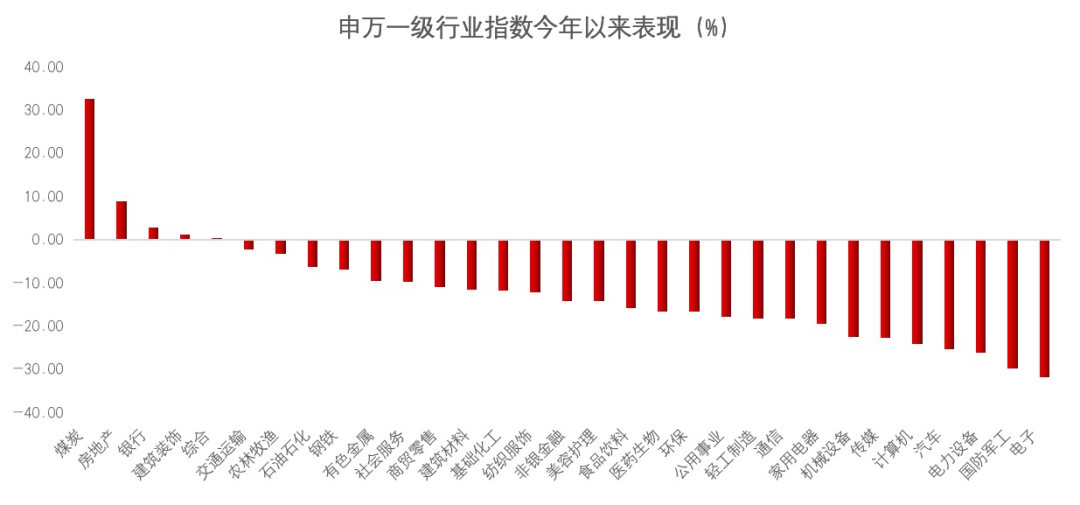 (数据来源:wind,统计区间:2022年1月1日-2022年4月14日)
