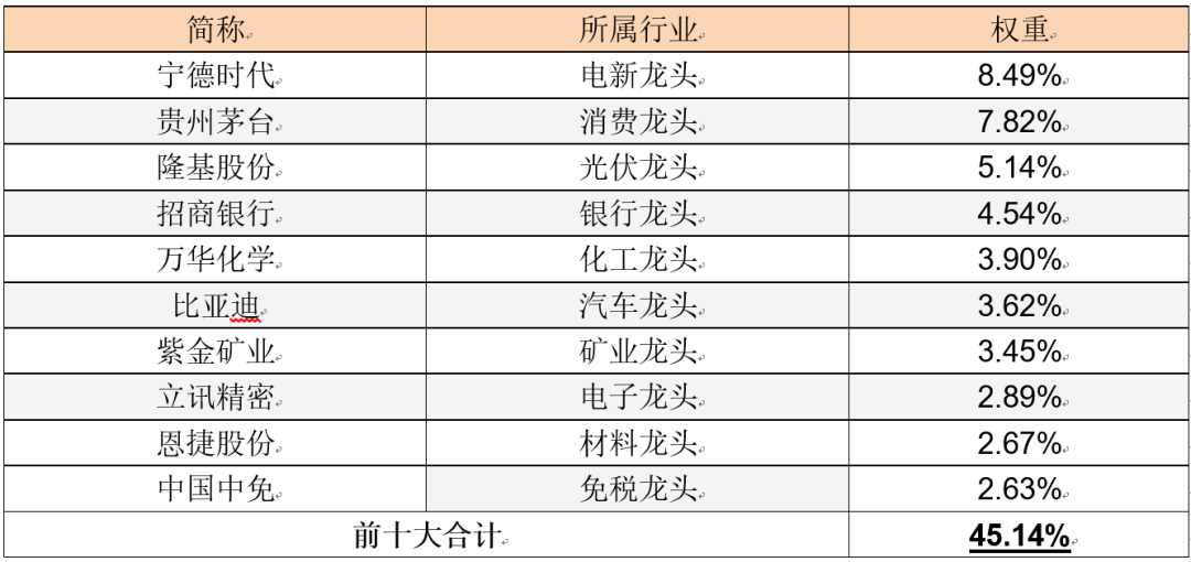 数据来源:Wind,截至2022/4/8,指数成份股不代表个股推荐。