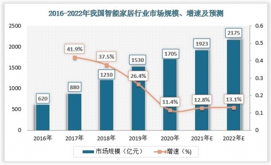 智能马桶销量爆发增长 本土企业加速突围