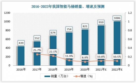 数据来源：观研天下数据中心整理