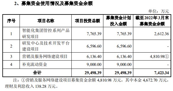 图片来源：普联软件公告