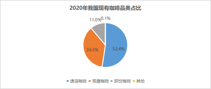 数据来源：富途证券