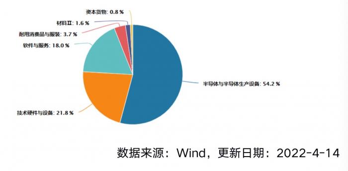 “首批科创板主题ETF获批：嘉实、华安两基金公司入围