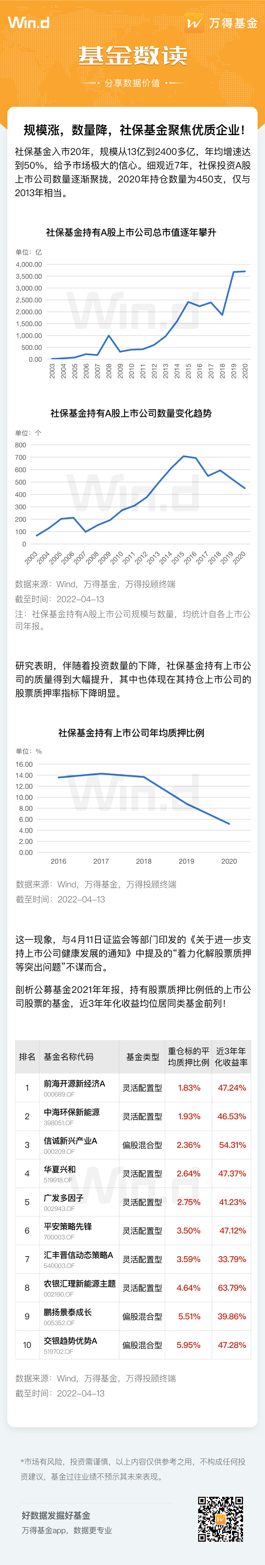 规模涨，数量降，社保基金聚焦优质企业！