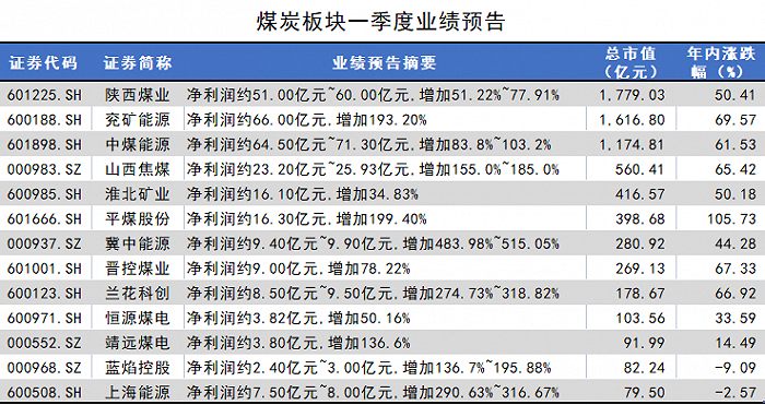 制图：界面新闻证券组