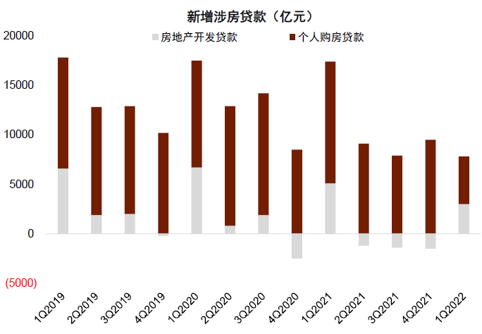 资料来源：中国人民银行，中金公司研究部