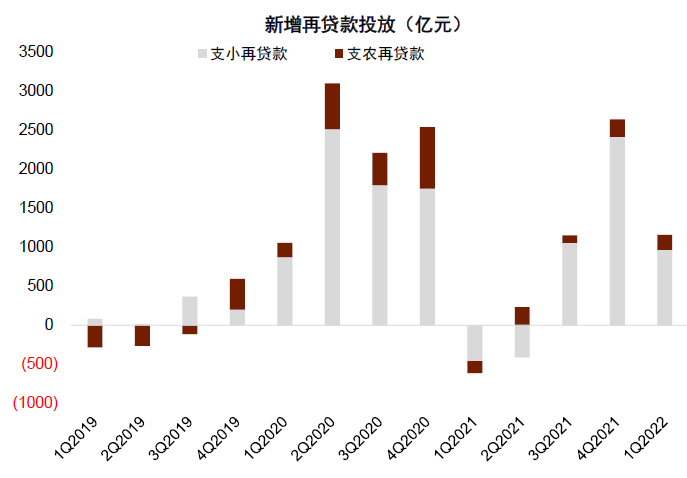 资料来源：中国人民银行，中金公司研究部