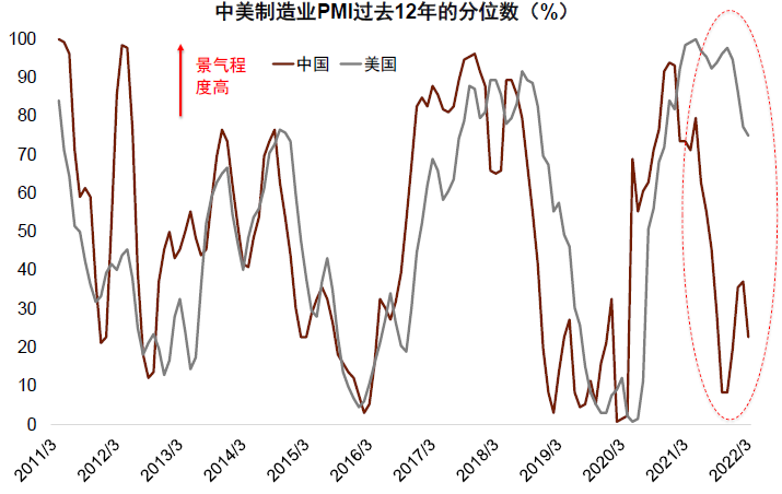 资料来源：万得资讯，中金公司研究部
