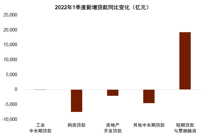 资料来源：中国人民银行，中金公司研究部