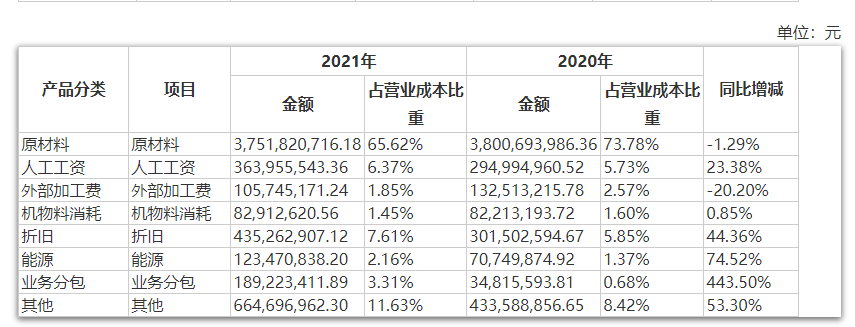 需求转暖订单再创新高 杰瑞股份去年增收却未增利