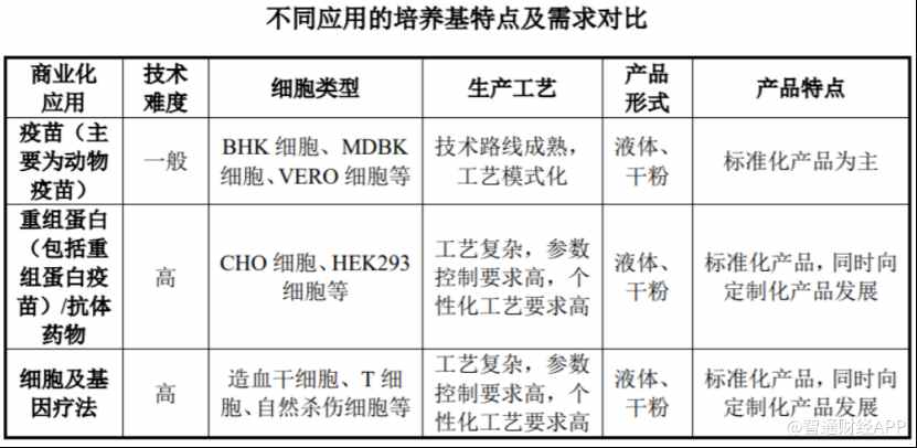 重组蛋白定制