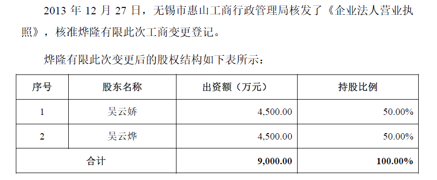 图片来源：招股书截图