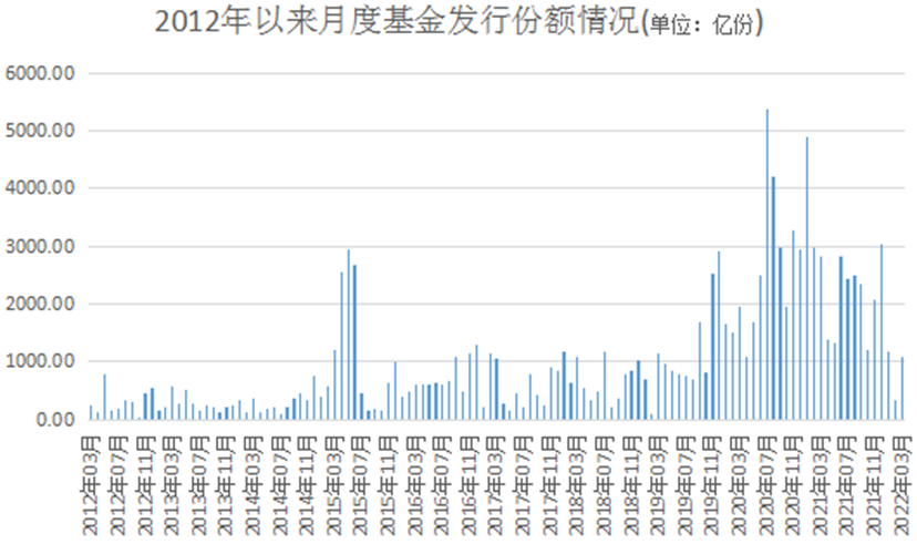 【文末福利】市场冰点了，该买还是该卖？