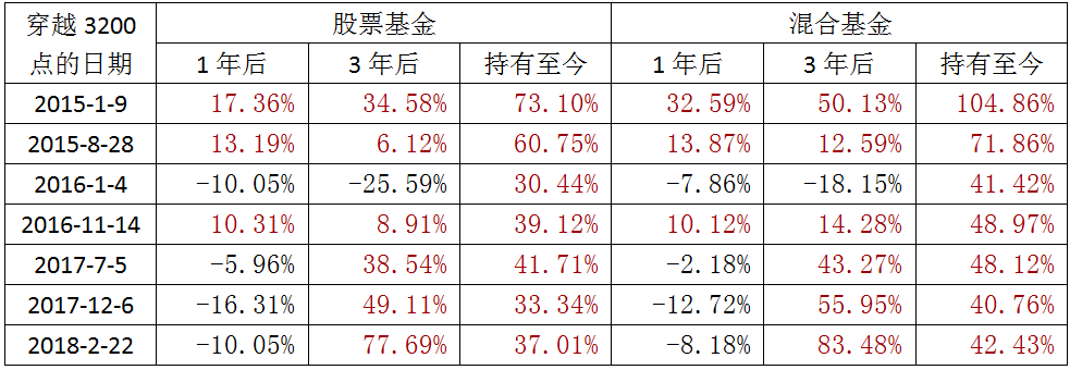 数据来源:Wind,区间:2017.4.13-2022.4.13