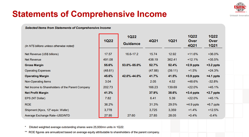 台积电纪要 新台币 新浪财经 新浪网 台积电纪要 新台币 新浪财经 新浪网