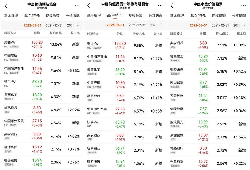 “丘栋荣第一重仓是美团，你能想到吗？