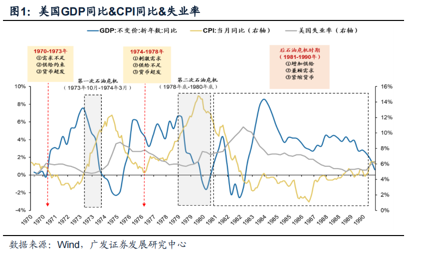 广发策略：如何应对“逆全球化”下的滞涨？——“慎思笃行” 系列报告