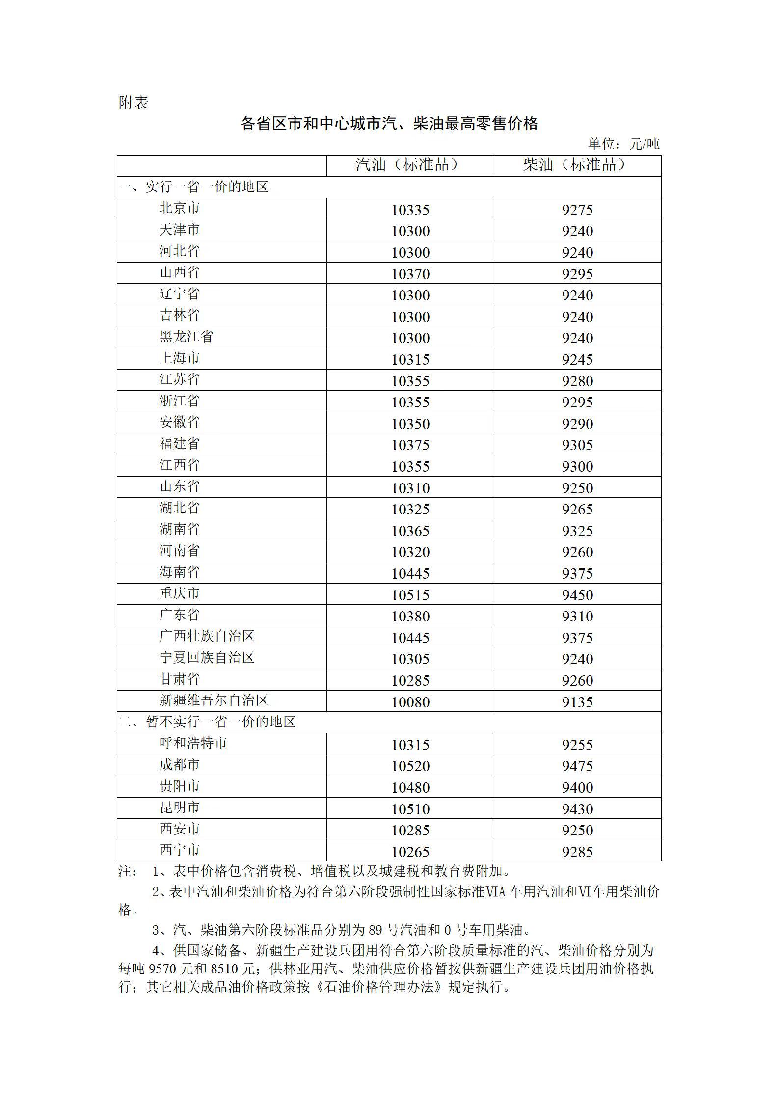 2022年4月15日24时起国内成品油价格按机制下调