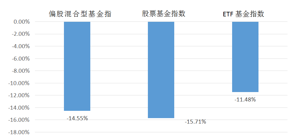 数据来源:Wind,区间:2022.1.1-2022.4.13