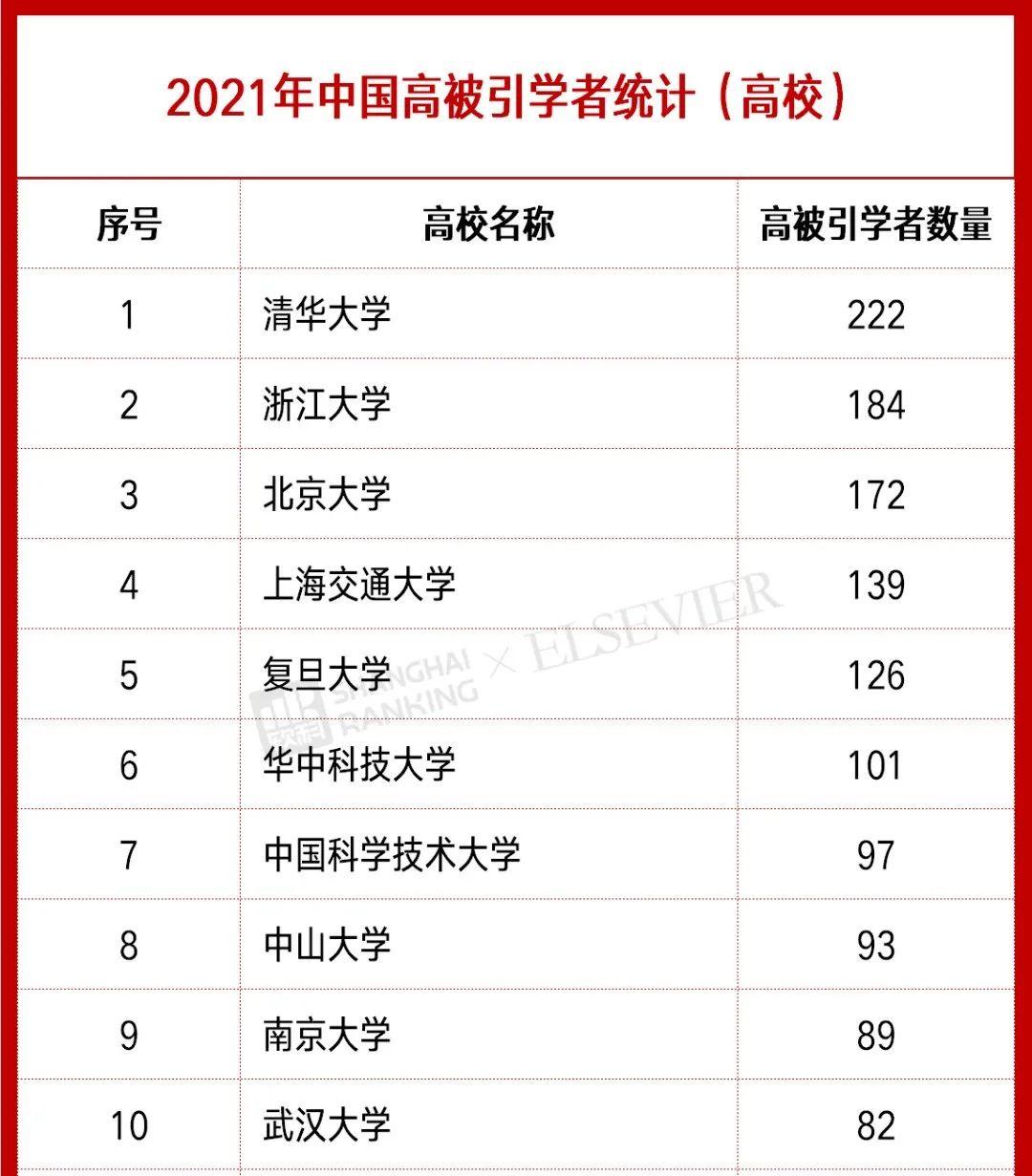 广工13位学者入选2021“中国高被引学者”! 全国排名第71位！