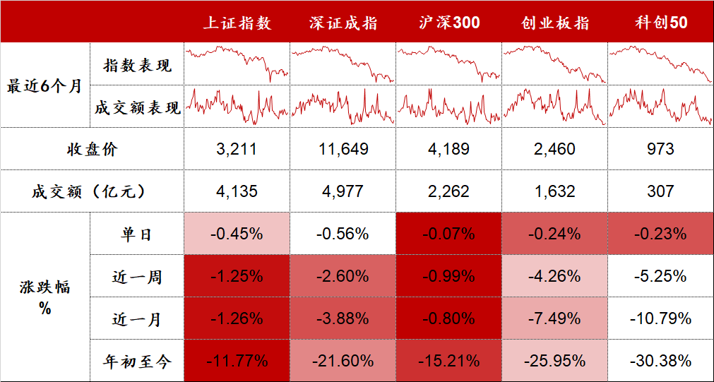 数据来源：Wind，东海基金整理。