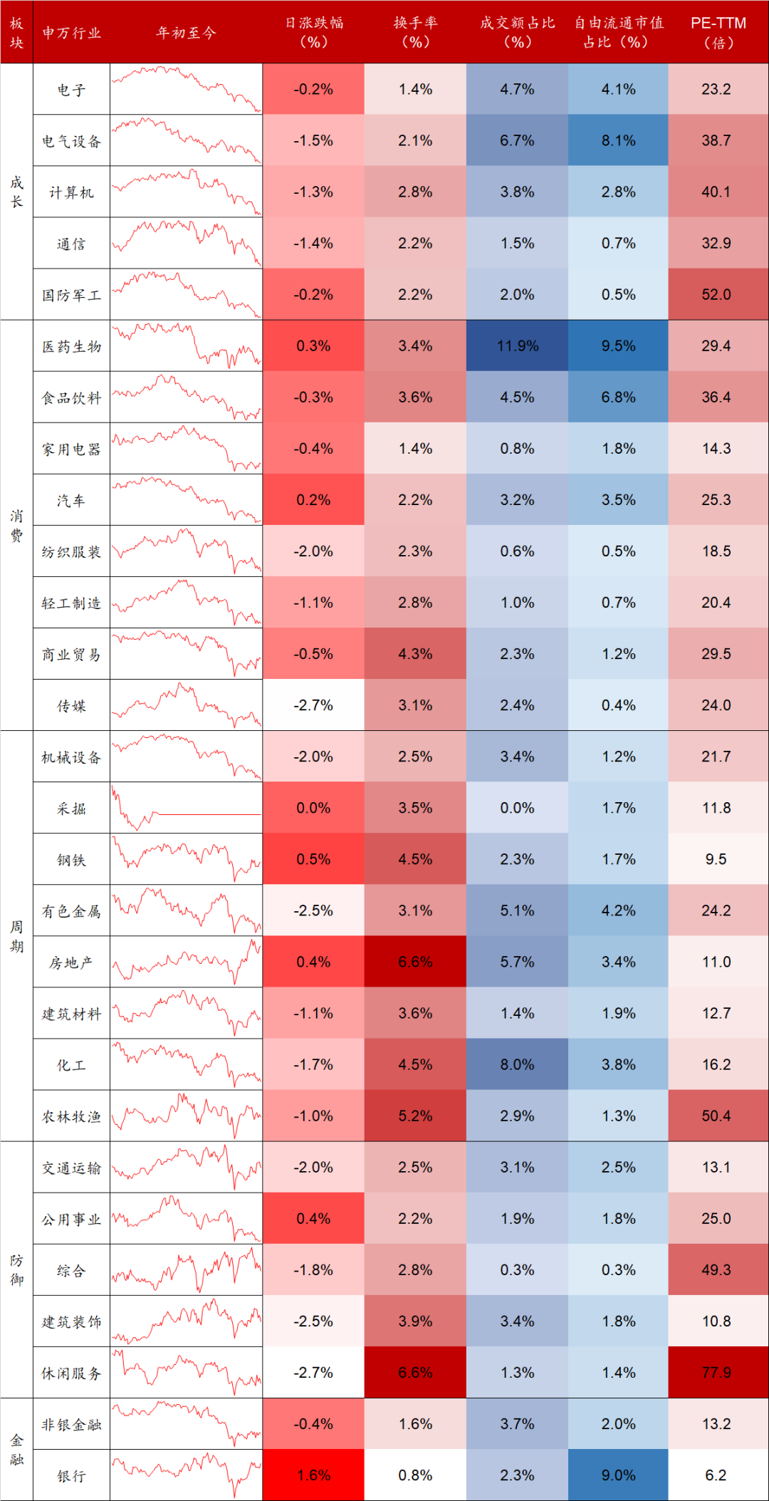 数据来源：Wind，东海基金整理。