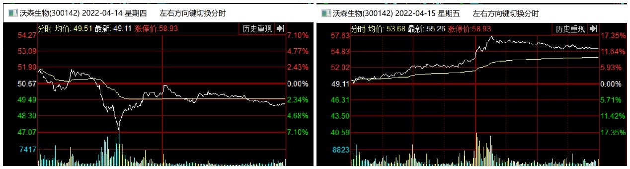 “新冠mRNA疫苗特批特采？900亿疫苗股沃森生物再遭利空：股价却暴涨17%，公司最新回应来了