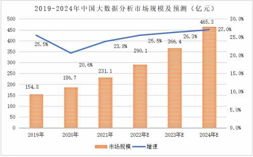 数据来源：赛迪CCIDnet