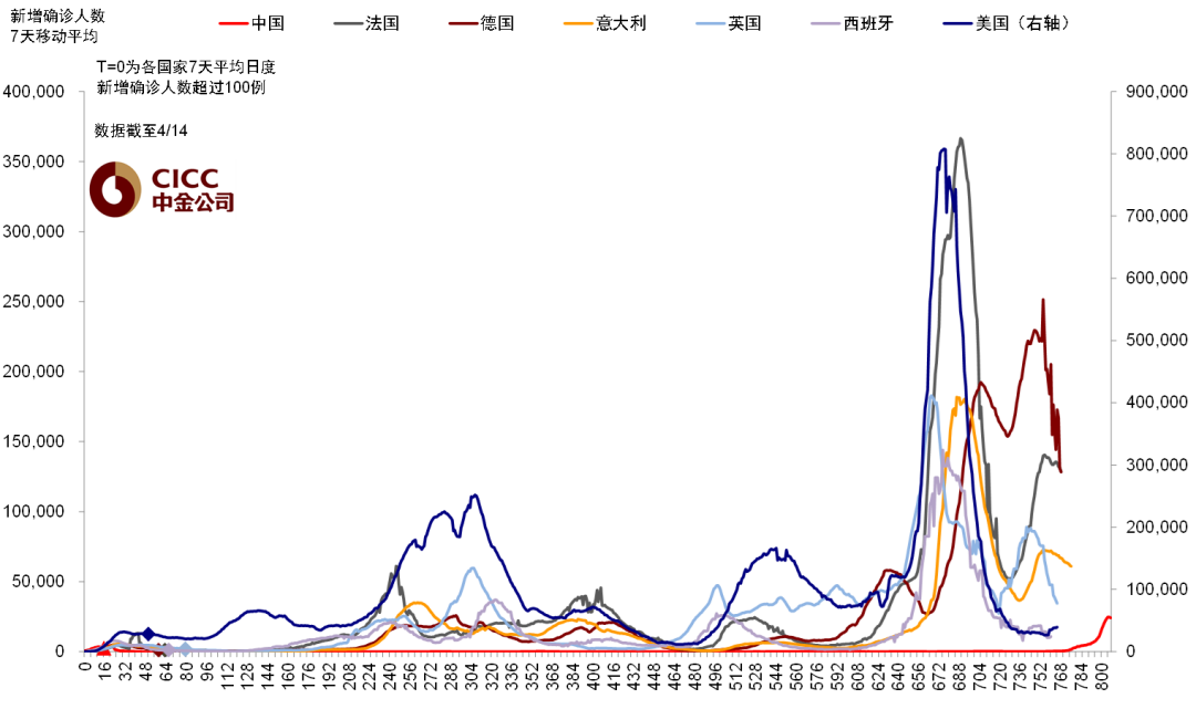 资料来源：Ourworldindata，中金公司研究部