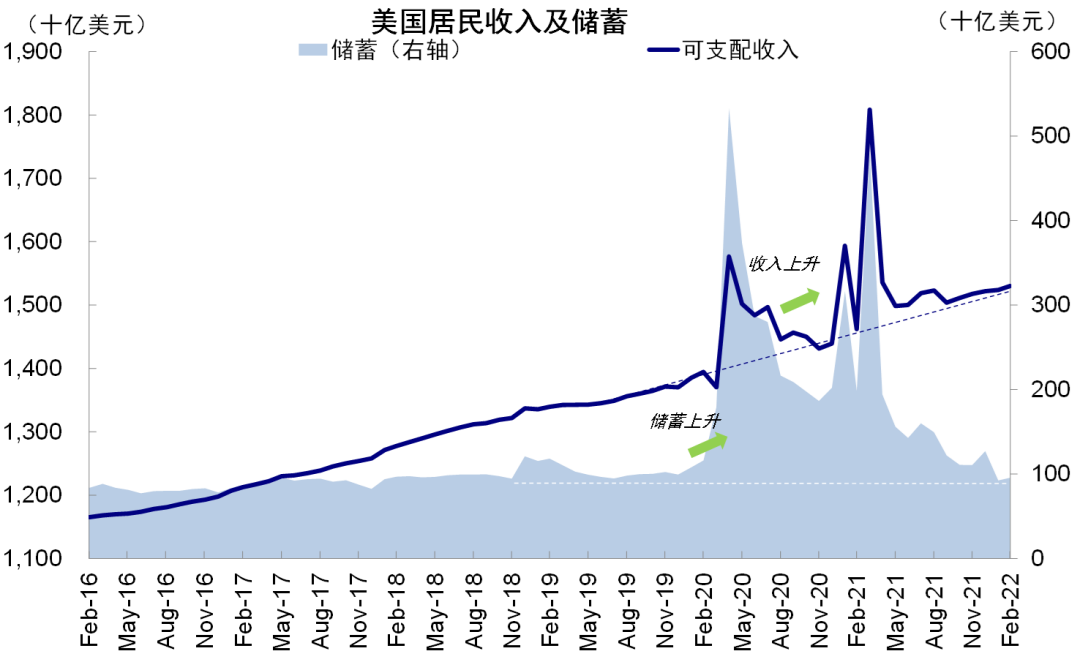 资料来源：Haver，中金公司研究部