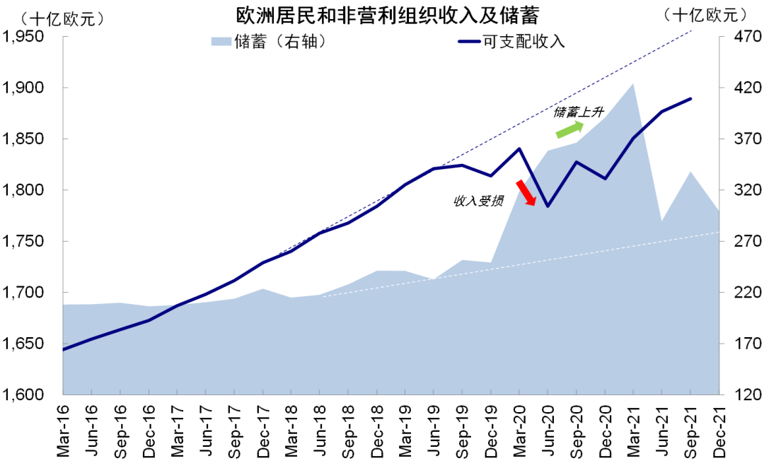 资料来源：Haver，中金公司研究部